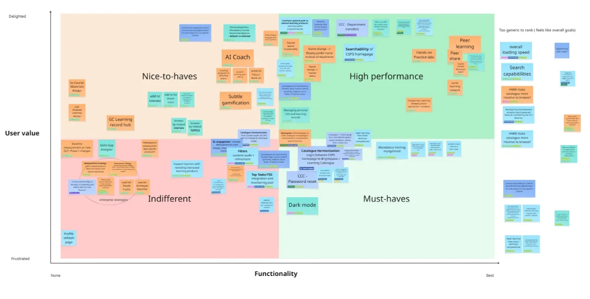 Kano model prioritization matrix for account management features