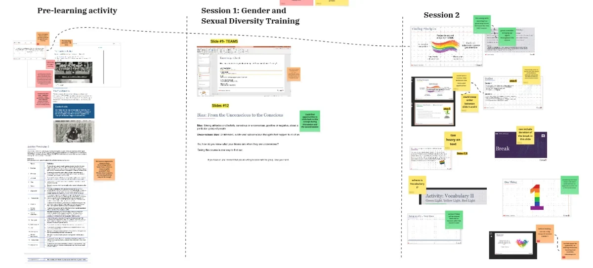Detailed learner journey map with pain points annotated