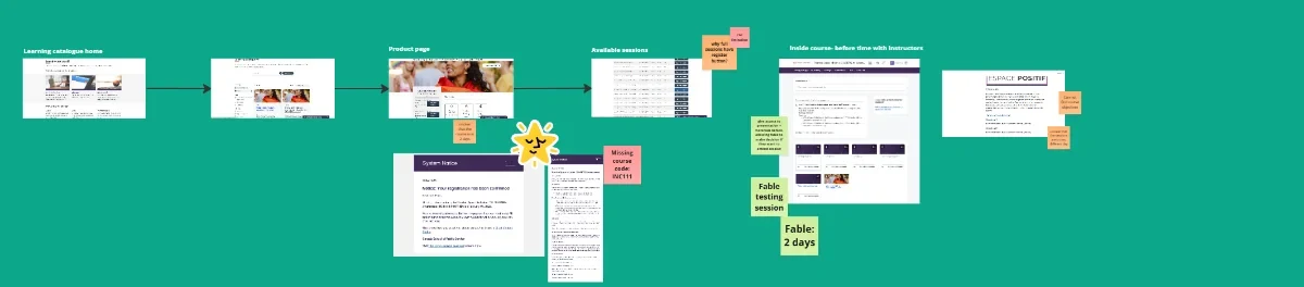 Learner journey map across four stages