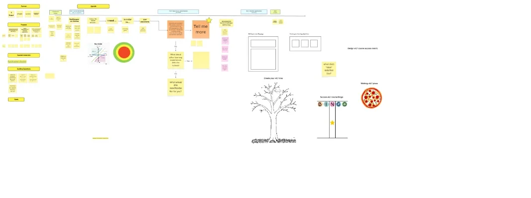Miro board used for workshop planning