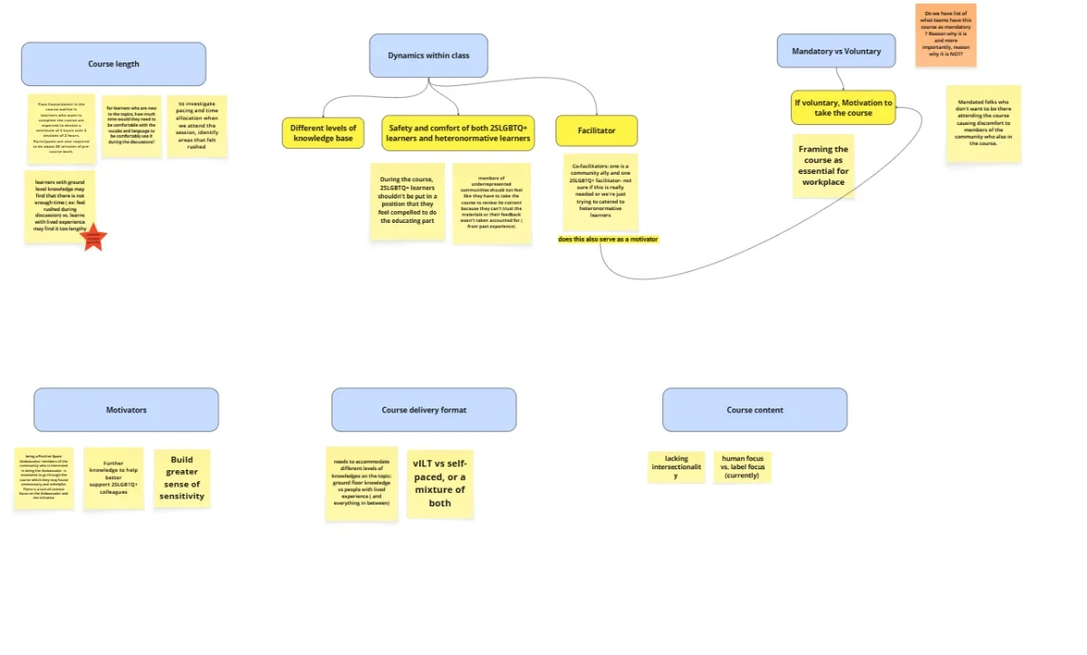 Additional session observation notes and themes