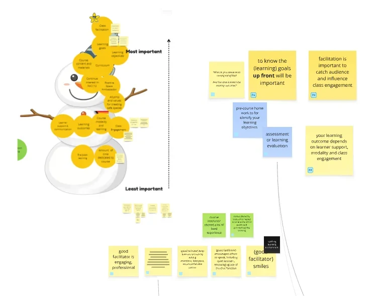 Screenshot from the INC111 Learning Experience Evaluation